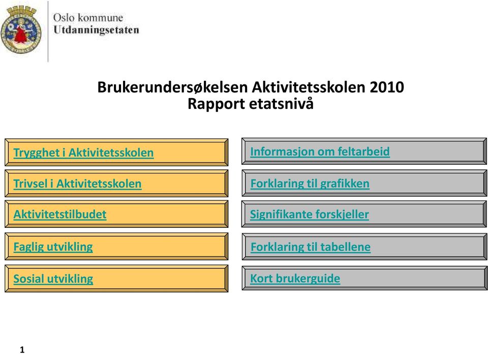 utvikling Sosial utvikling Informasjon om feltarbeid Forklaring til