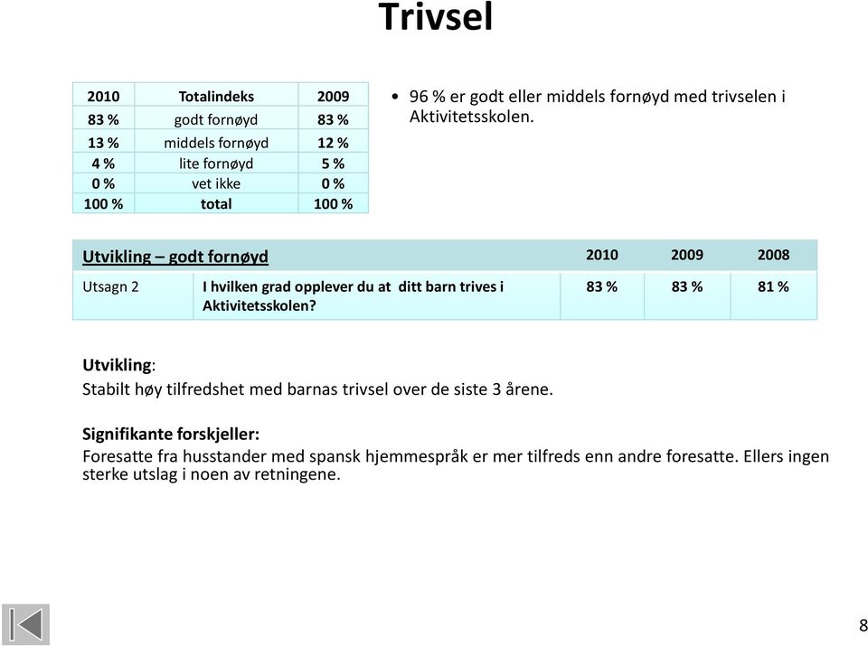 Utvikling godt fornøyd 2010 2009 2008 Utsagn 2 I hvilken grad opplever du at ditt barn trives i Aktivitetsskolen?