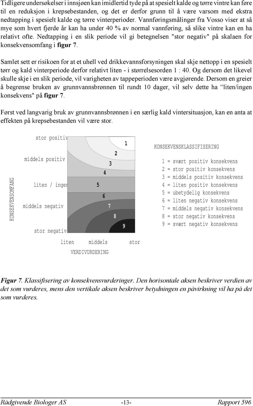 Nedtapping i en slik periode vil gi betegnelsen "stor negativ" på skalaen for konsekvensomfang i figur 7.