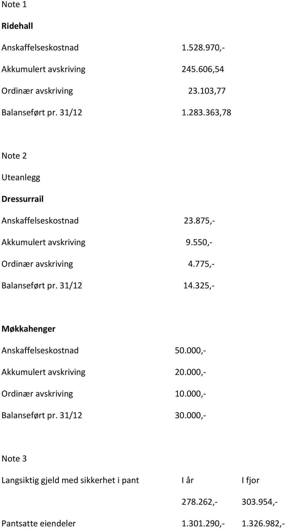 775,- Balanseført pr. 31/12 14.325,- Møkkahenger Anskaffelseskostnad 50.000,- Akkumulert avskriving 20.000,- Ordinær avskriving 10.