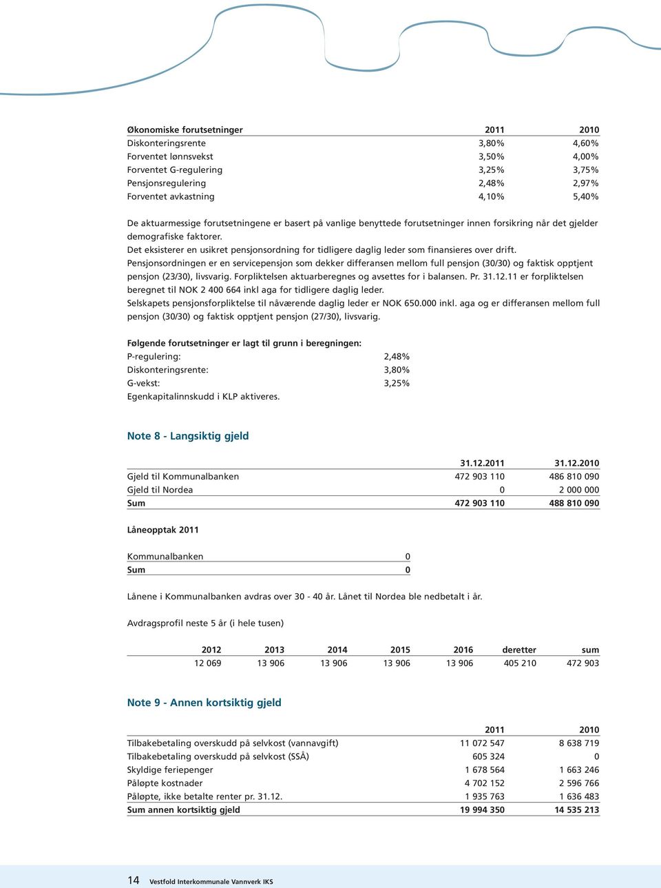 Det eksisterer en usikret pensjonsordning for tidligere daglig leder som finansieres over drift.