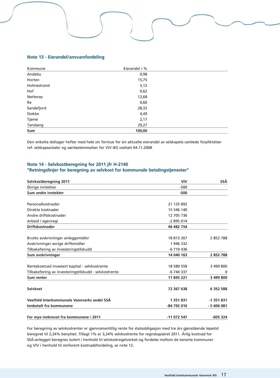 2008 Note 14 - Selvkostberegning for 2011 jfr H-2140 "Retningslinjer for beregning av selvkost for kommunale betalingstjenester" Selvkostberegning 2011 VIV SSÅ Øvrige inntekter -500 Sum andre