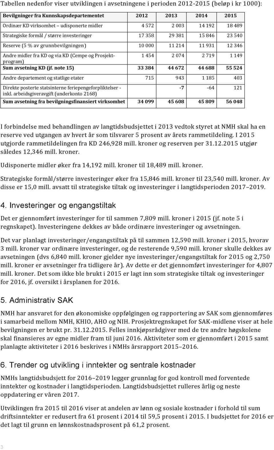 Prosjektprogram) 1 454 2 074 2 719 1 149 Sum avsetning KD (jf.