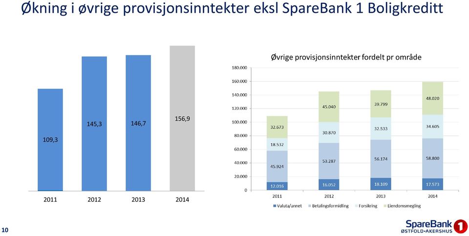 SpareBank 1 Boligkreditt
