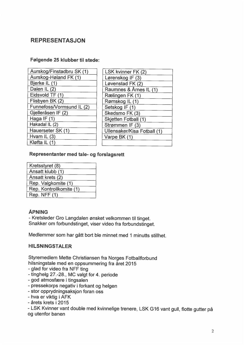 Skedsmo FK (3) Skjetten Fotball (1) Strømmen IF (3) Ullensaker/Kisa Fotball (1) Varpe BK (1) Representanter med tale- og forslagsrett Kretsstyret (8) Ansatt klubb (1) Ansatt krets (2) Rep.