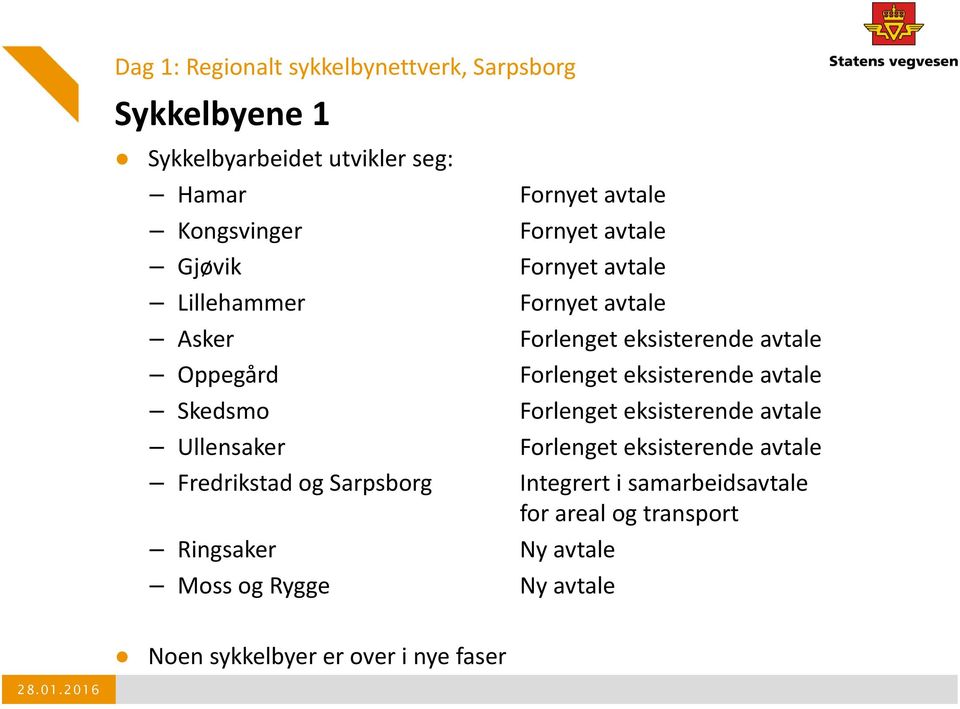 eksisterende avtale Skedsmo Forlenget eksisterende avtale Ullensaker Forlenget eksisterende avtale Fredrikstad og Sarpsborg