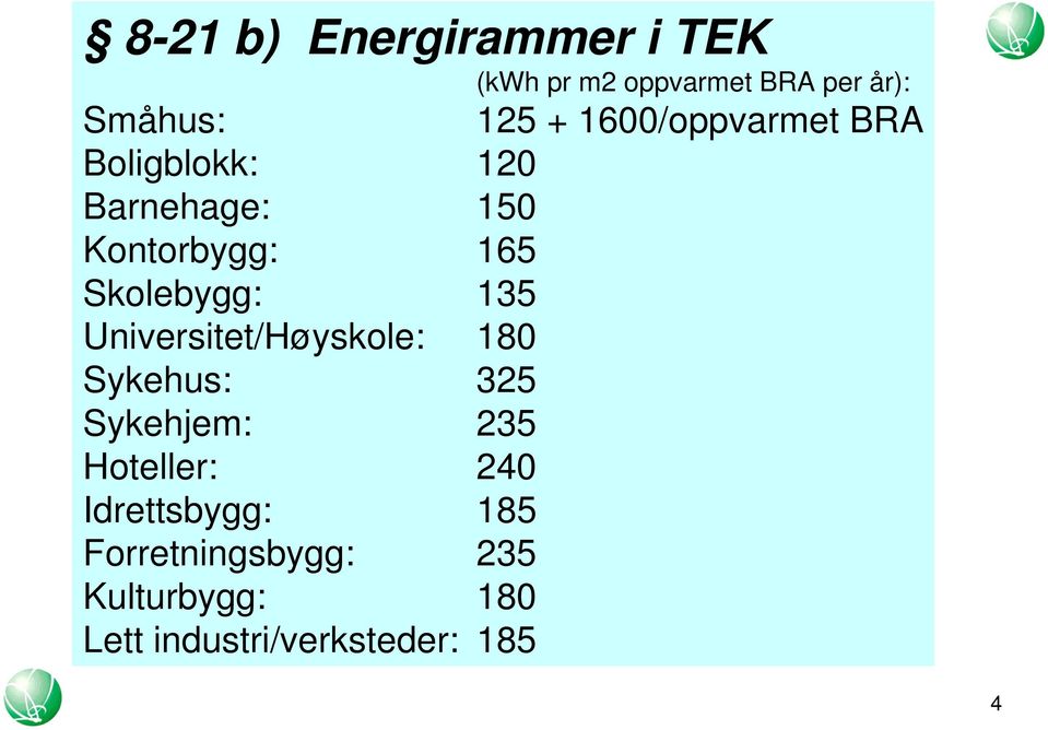 Universitet/Høyskole: 180 Sykehus: 325 Sykehjem: 235 Hoteller: 240