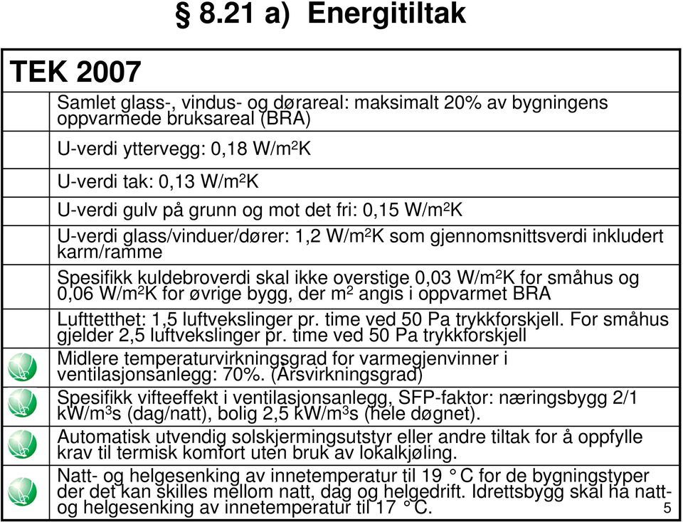 2 K for øvrige bygg, der m 2 angis i oppvarmet BRA Lufttetthet: 1,5 luftvekslinger pr. time ved 50 Pa trykkforskjell. For småhus gjelder 2,5 luftvekslinger pr.