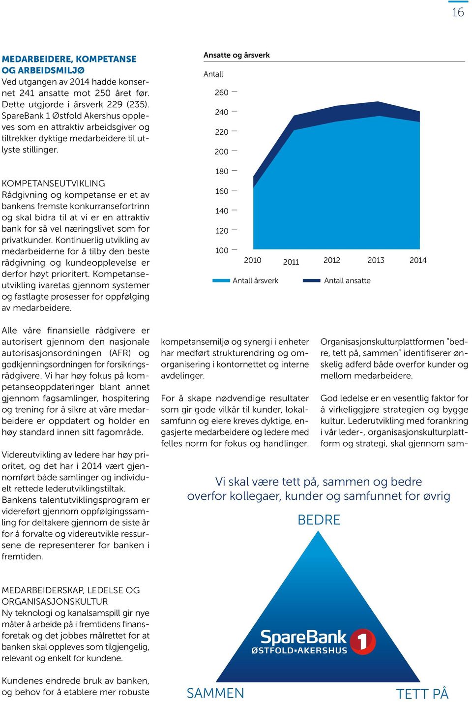 KOMPETANSEUTVIKLING Rådgivning og kompetanse er et av bankens fremste konkurransefortrinn og skal bidra til at vi er en attraktiv bank for så vel næringslivet som for privatkunder.