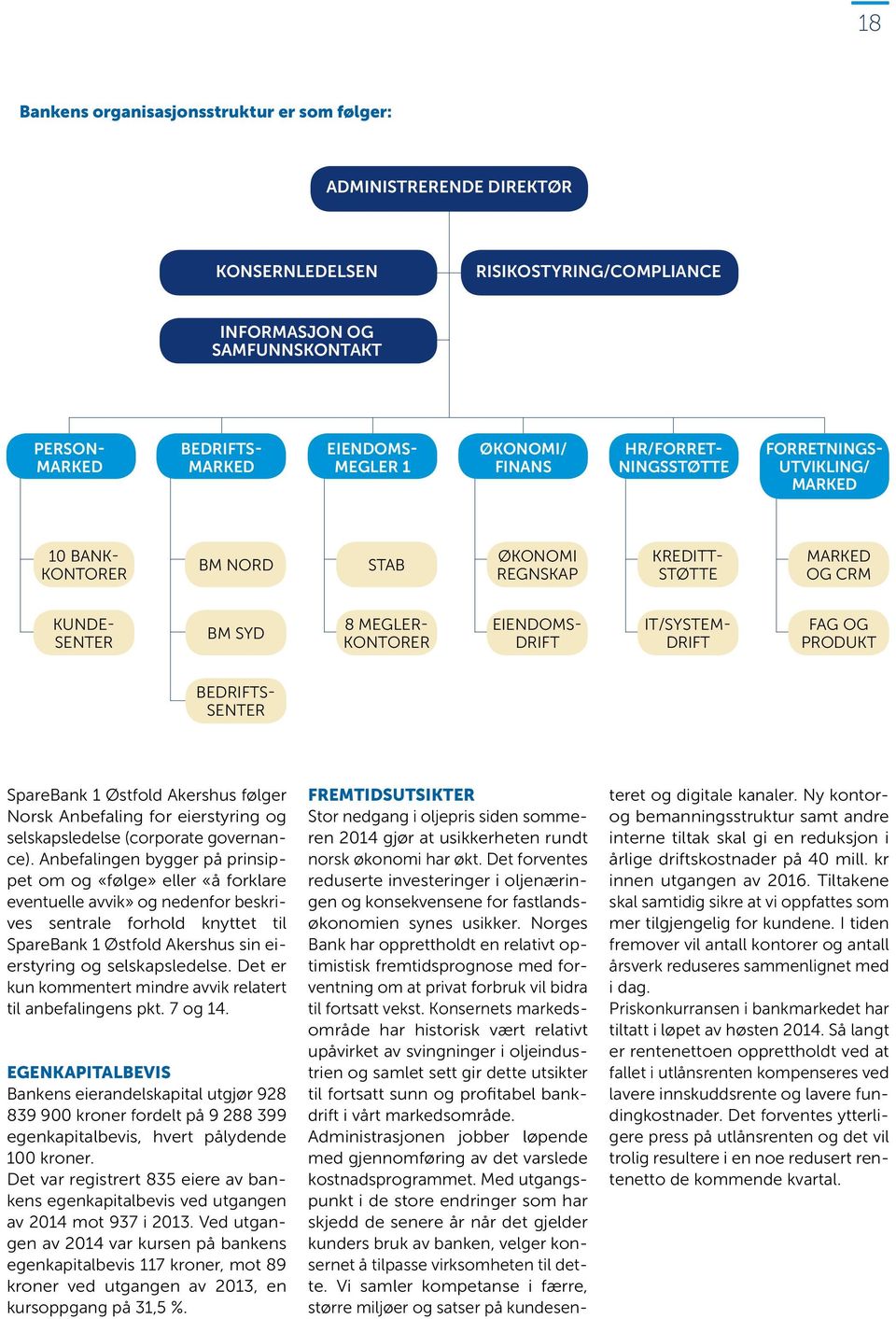 DRIFT IT/SYSTEM- DRIFT FAG OG PRODUKT BEDRIFTS- SENTER SpareBank 1 Østfold Akershus følger Norsk Anbefaling for eierstyring og selskapsledelse (corporate governance).