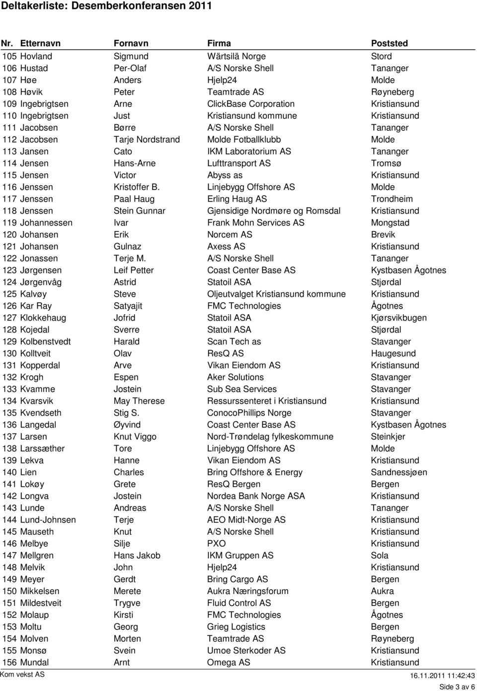 117 Jenssen Paal Haug Erling Haug AS 118 Jenssen Stein Gunnar Gjensidige Nordmøre og Romsdal 119 Johannessen Ivar Frank Mohn Services AS Mongstad 120 Johansen Erik Norcem AS Brevik 121 Johansen