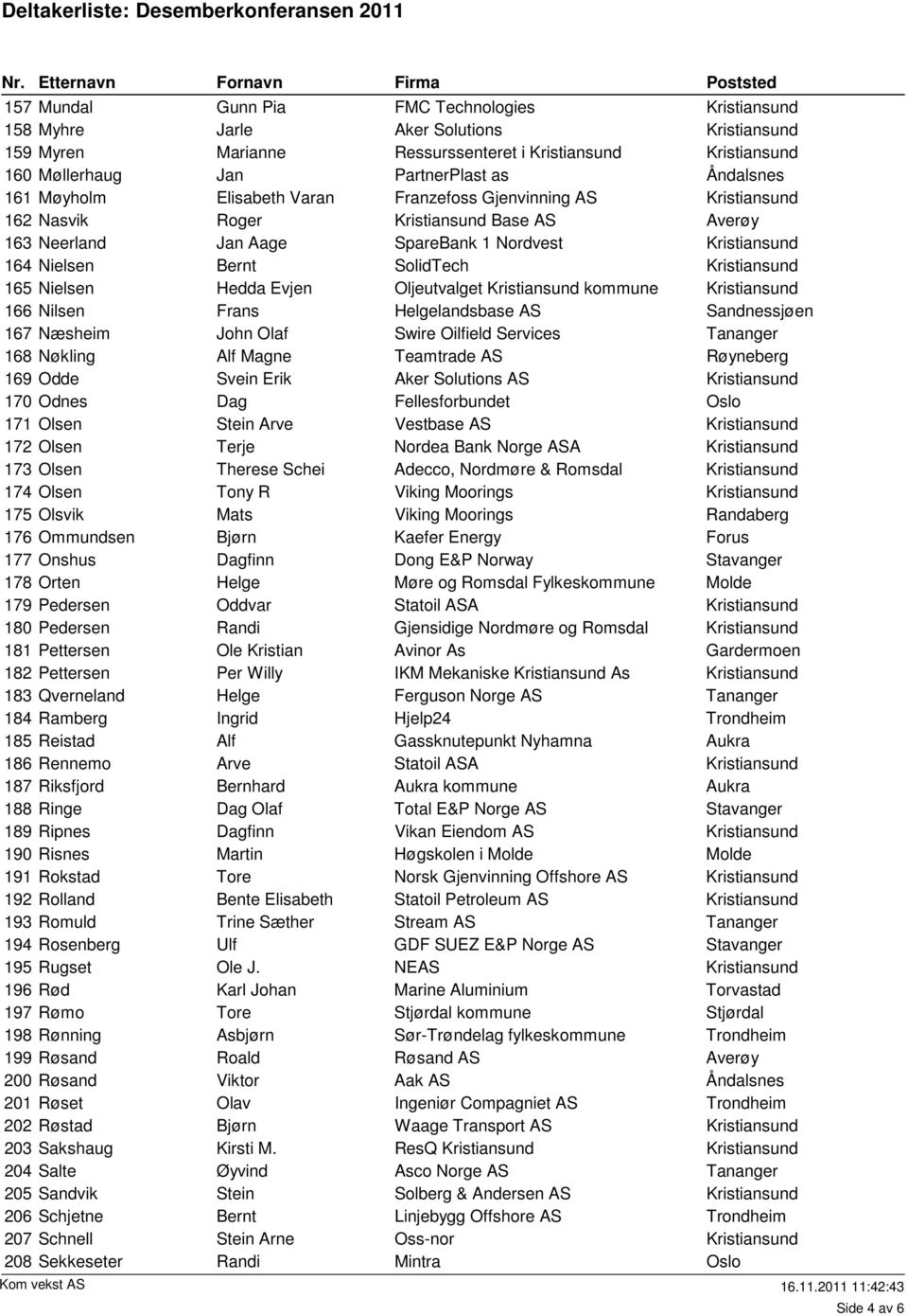 Services 168 Nøkling Alf Magne Teamtrade AS Røyneberg 169 Odde Svein Erik AS 170 Odnes Dag Fellesforbundet 171 Olsen Stein Arve Vestbase AS 172 Olsen Terje Nordea Bank Norge ASA 173 Olsen Therese