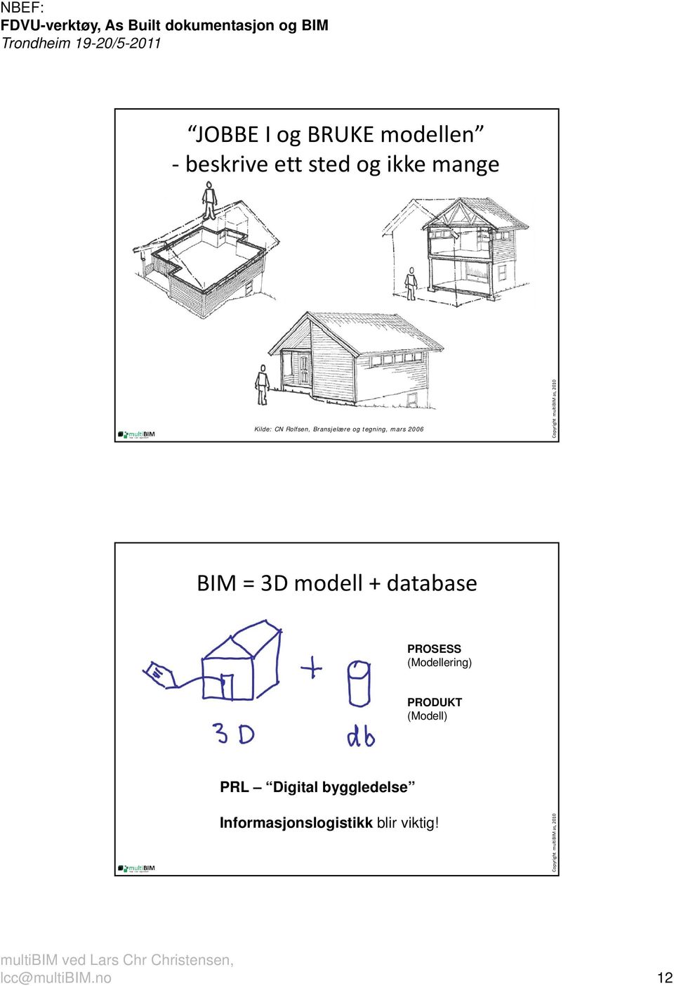 modell + database PROSESS (Modellering) PRODUKT (Modell) PRL