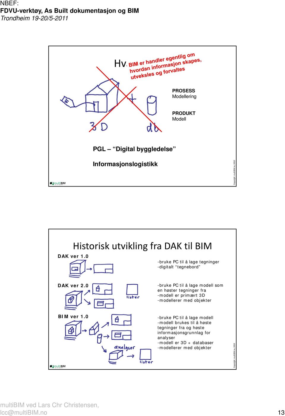 1.0 -bruke PC til å lage tegninger -digitalt tegnebord DAK ver 2.