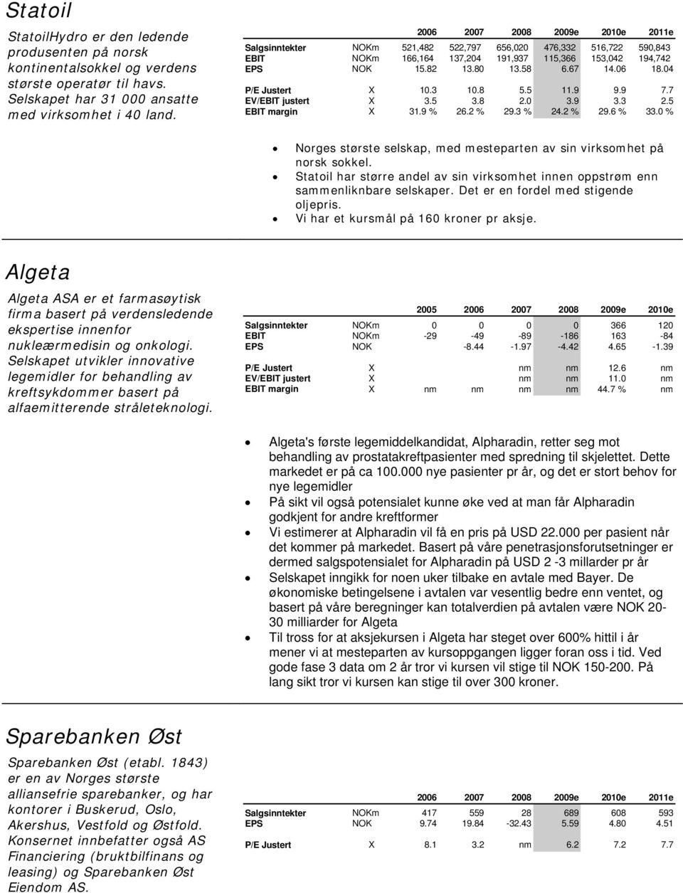 9 9.9 7.7 EV/EBIT justert X 3.5 3.8 2.0 3.9 3.3 2.5 EBIT margin X 31.9 % 26.2 % 29.3 % 24.2 % 29.6 % 33.0 % Norges største selskap, med mesteparten av sin virksomhet på norsk sokkel.