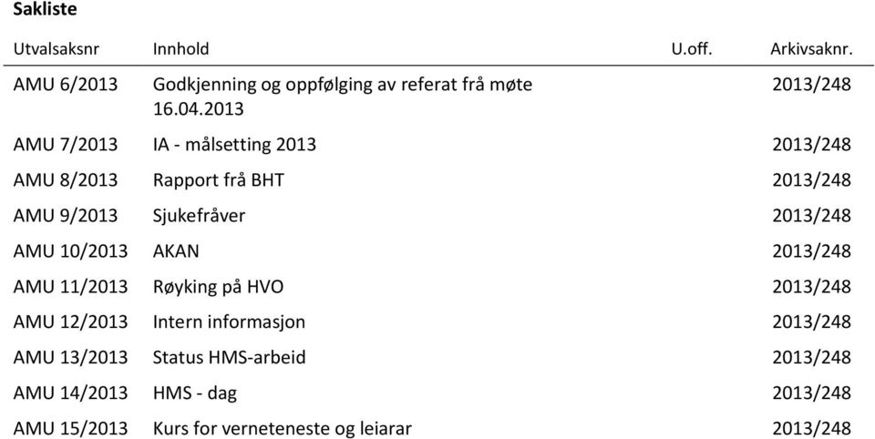 2013/248 AMU 10/2013 AKAN 2013/248 AMU 11/2013 Røyking på HVO 2013/248 AMU 12/2013 Intern informasjon 2013/248 AMU