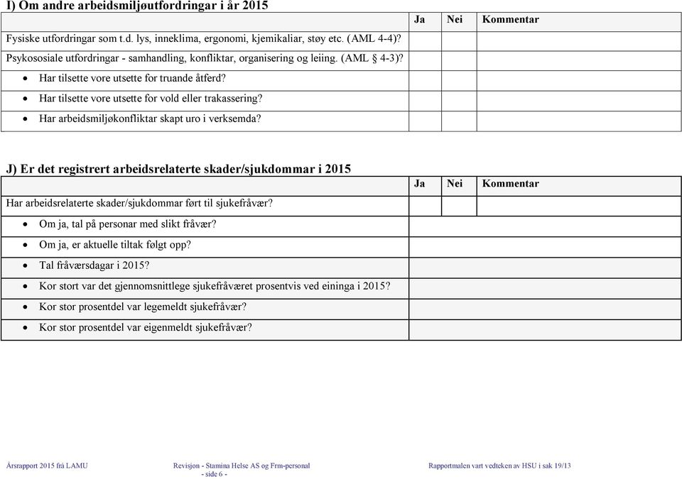 Har arbeidsmiljøkonfliktar skapt uro i verksemda? Ja Nei Kommentar J) Er det registrert arbeidsrelaterte skader/sjukdommar i 2015 Har arbeidsrelaterte skader/sjukdommar ført til sjukefråvær?