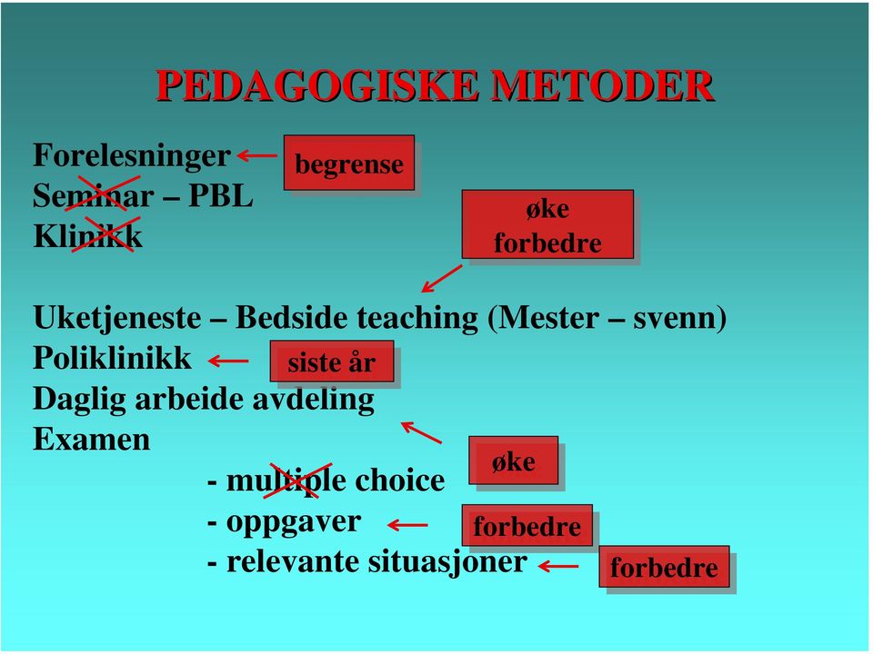 Poliklinikk siste år år Daglig arbeide avdeling Examen øke -