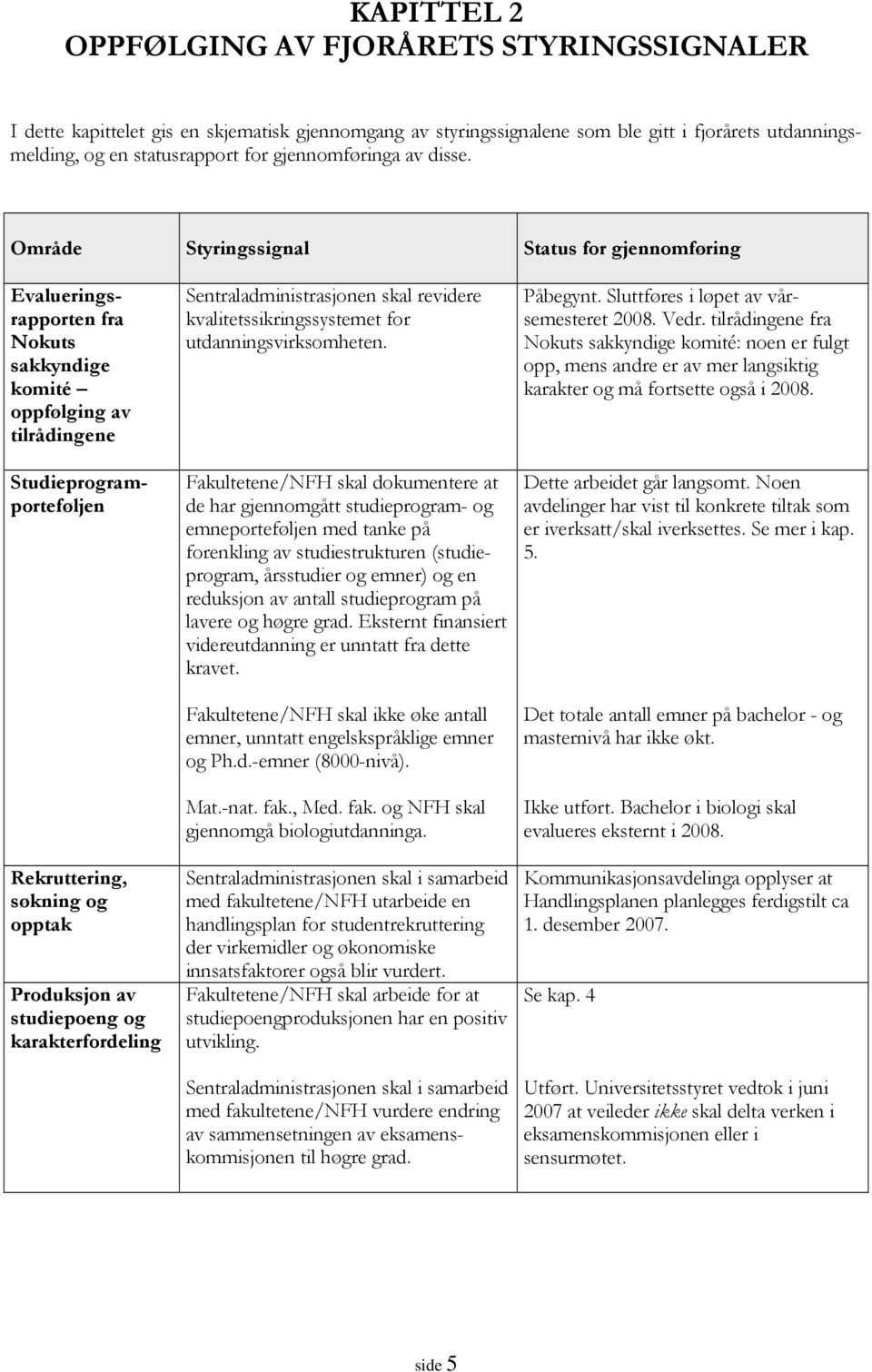 Område Styringssignal Status for gjennomføring Evalueringsrapporten fra Nokuts sakkyndige komité oppfølging av tilrådingene Studieprogramporteføljen Rekruttering, søkning og opptak Produksjon av