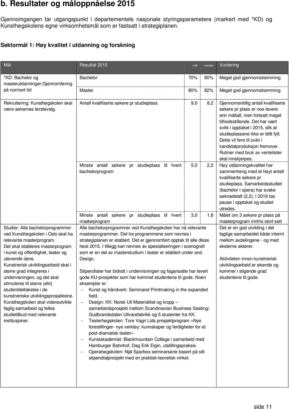 Sektormål 1: Høy kvalitet i utdanning og forskning Mål Resultat 2015 mål resultat Vurdering *KD: Bachelor og masterutdanninger:gjennomføring på normert tid Rekruttering: Kunsthøgskolen skal være