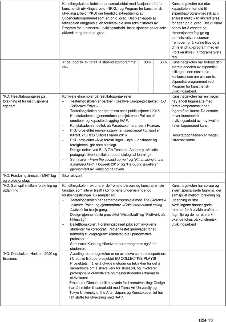 for kunstnerisk utviklingsarbeid (PKU) om fremtidig akkreditering av Stipendiatprogrammet som en ph.d. grad.