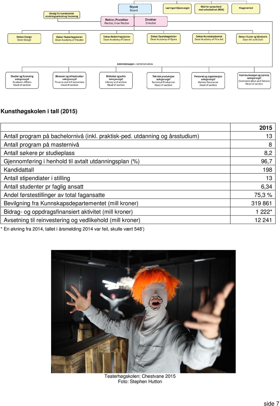 Antall stipendiater i stilling 13 Antall studenter pr faglig ansatt 6,34 Andel førstestillinger av total fagansatte 75,3 % Bevilgning fra Kunnskapsdepartementet (mill