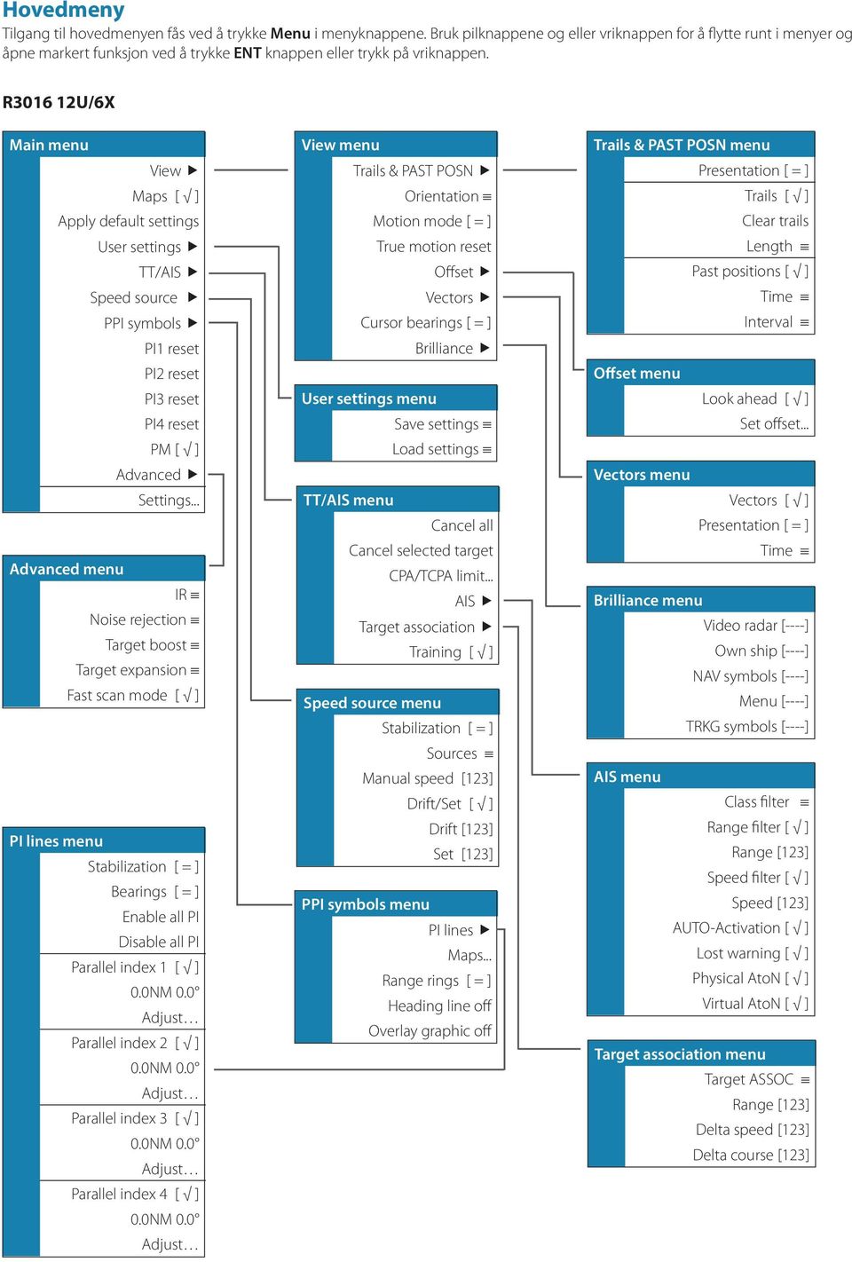 R3016 12U/6X Main menu View Maps [ ] Apply default settings User settings TT/AIS Speed source PPI symbols PI1 reset PI2 reset PI3 reset PI4 reset PM [ ] Advanced Settings.