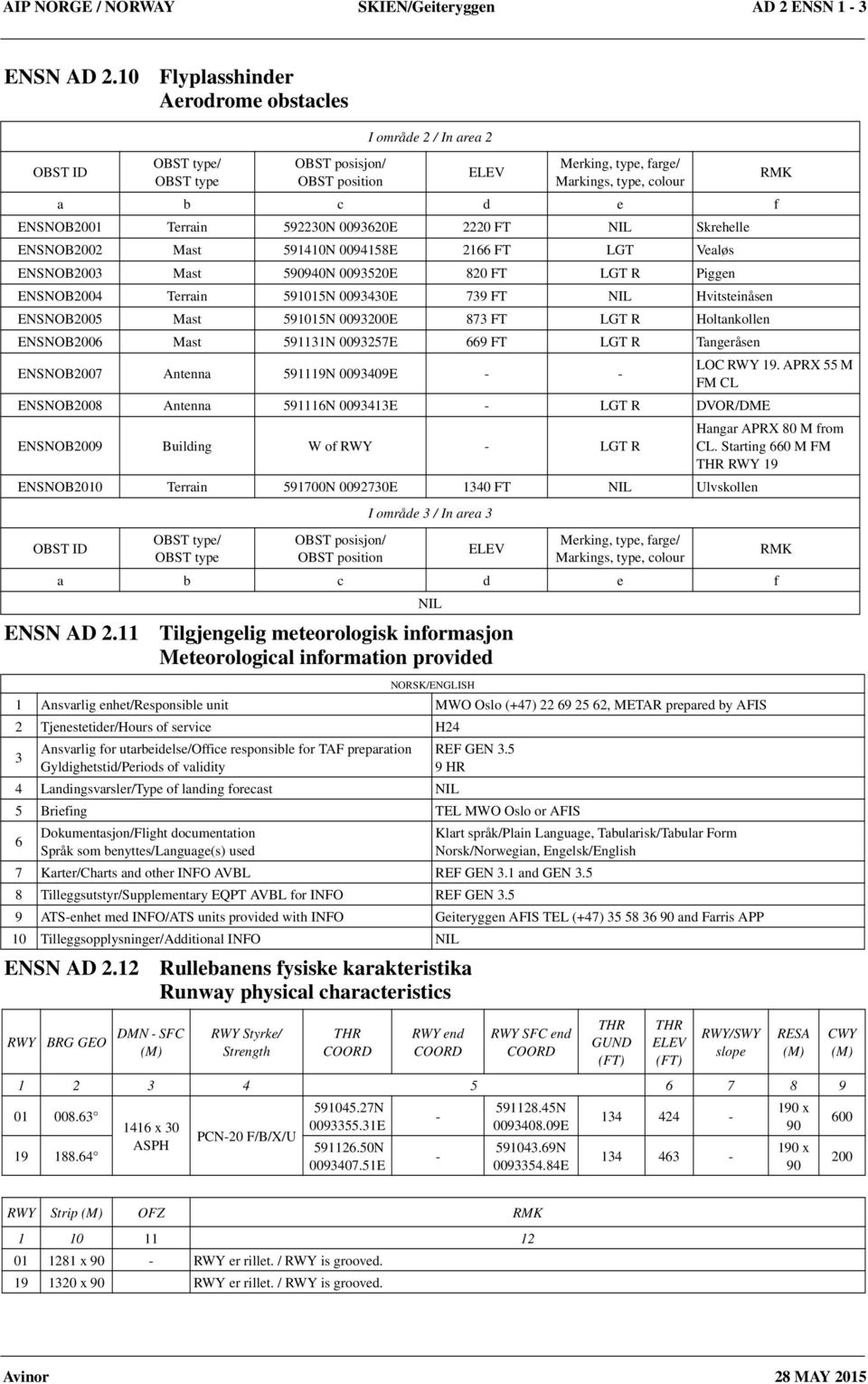 2220 FT Skrehelle ENSNOB2002 Mast 5940N 009458E 266 FT LGT Vealøs ENSNOB200 Mast 590940N 009520E 820 FT LGT R Piggen ENSNOB2004 Terrain 5905N 00940E 79 FT Hvitsteinåsen ENSNOB2005 Mast 5905N 009200E