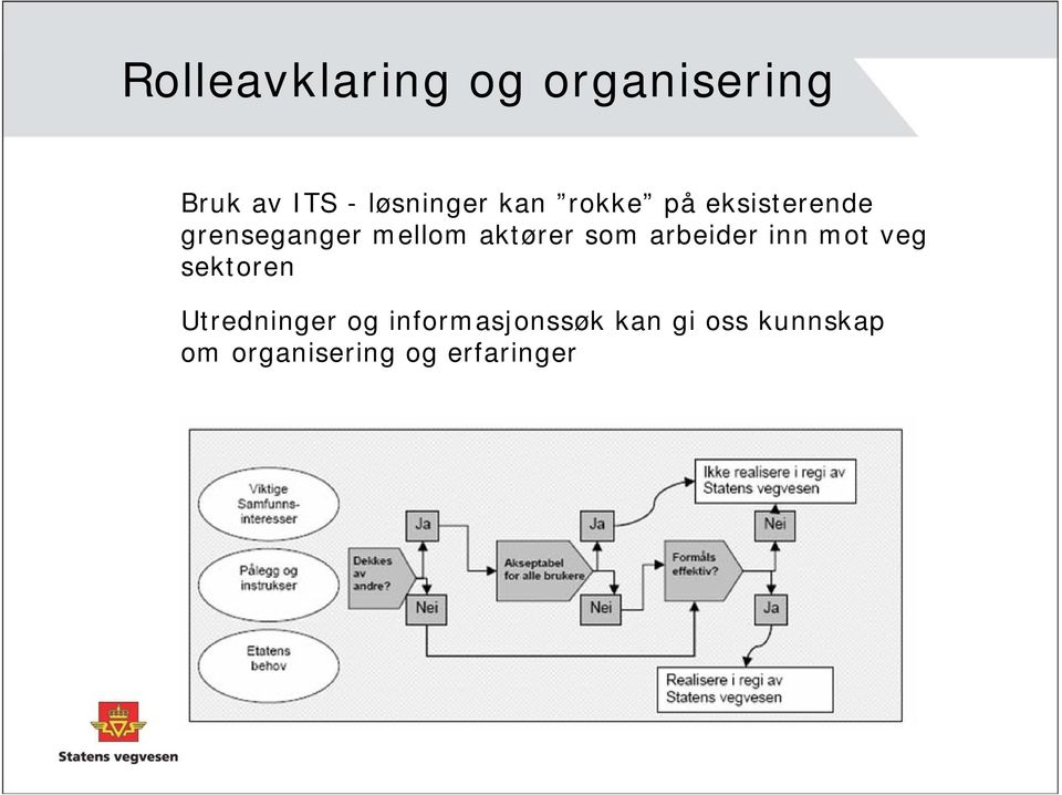 som arbeider inn mot veg sektoren Utredninger og