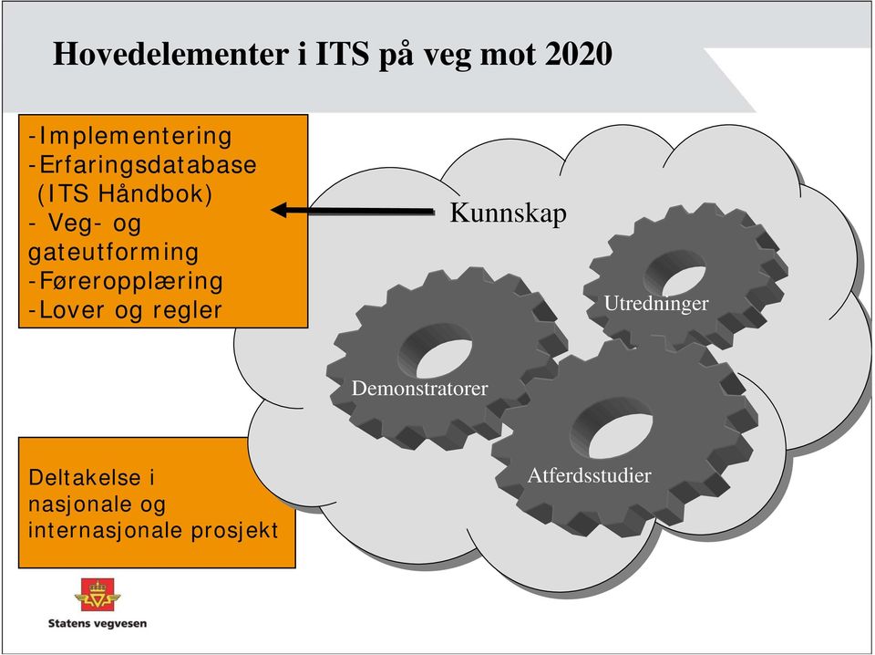 -Føreropplæring -Lover og regler Kunnskap Utredninger