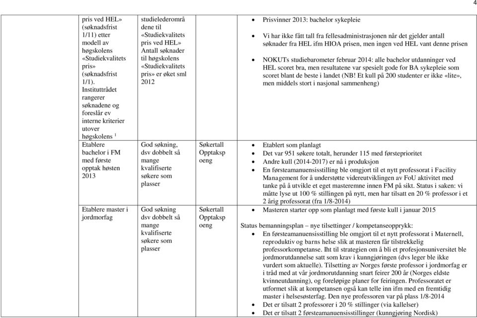 «Studiekvalitets pris ved HEL» Antall søknader til høgskolens «Studiekvalitets pris» er øket sml 2012 God søkning, dsv dobbelt så mange kvalifiserte søkere som plasser God søkning dsv dobbelt så