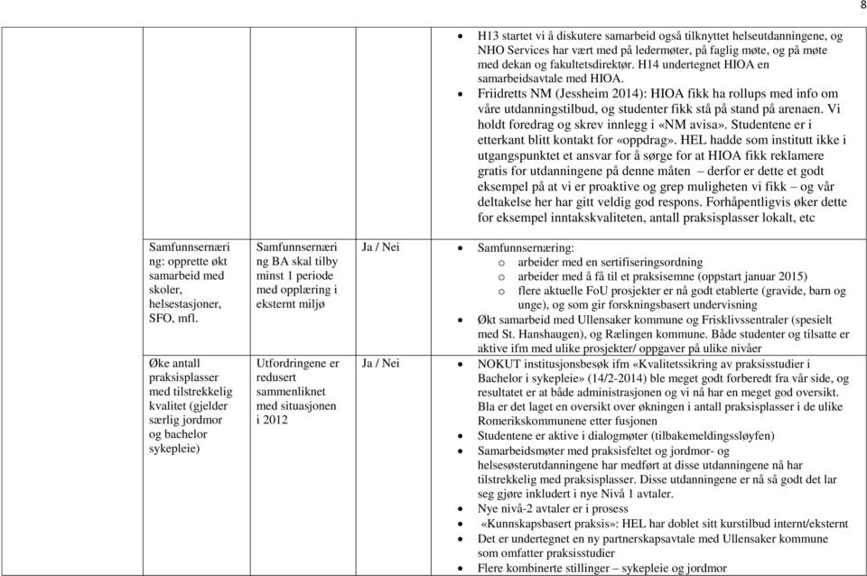 Vi holdt foredrag og skrev innlegg i «NM avisa». Studentene er i etterkant blitt kontakt for «oppdrag».