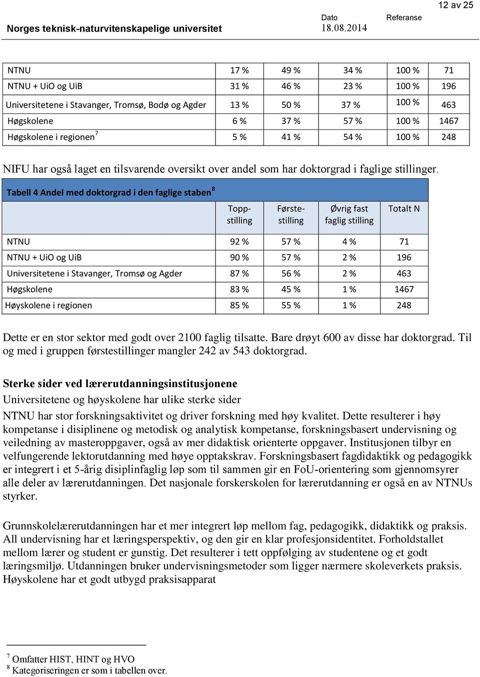 % 1467 Høgskolene i regionen 7 5 % 41 % 54 % 100 % 248 NIFU har også laget en tilsvarende oversikt over andel som har doktorgrad i faglige stillinger.