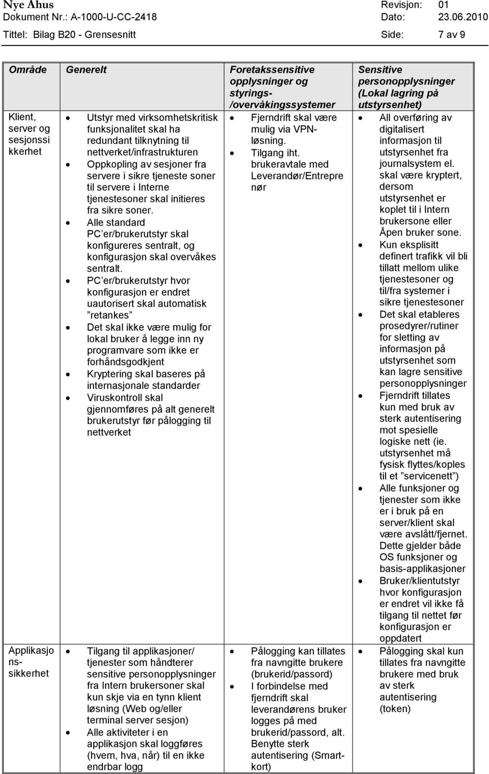 med virksomhetskritisk funksjonalitet skal ha redundant tilknytning til nettverket/infrastrukturen Oppkopling av sesjoner fra servere i sikre tjeneste soner til servere i Interne tjenestesoner skal