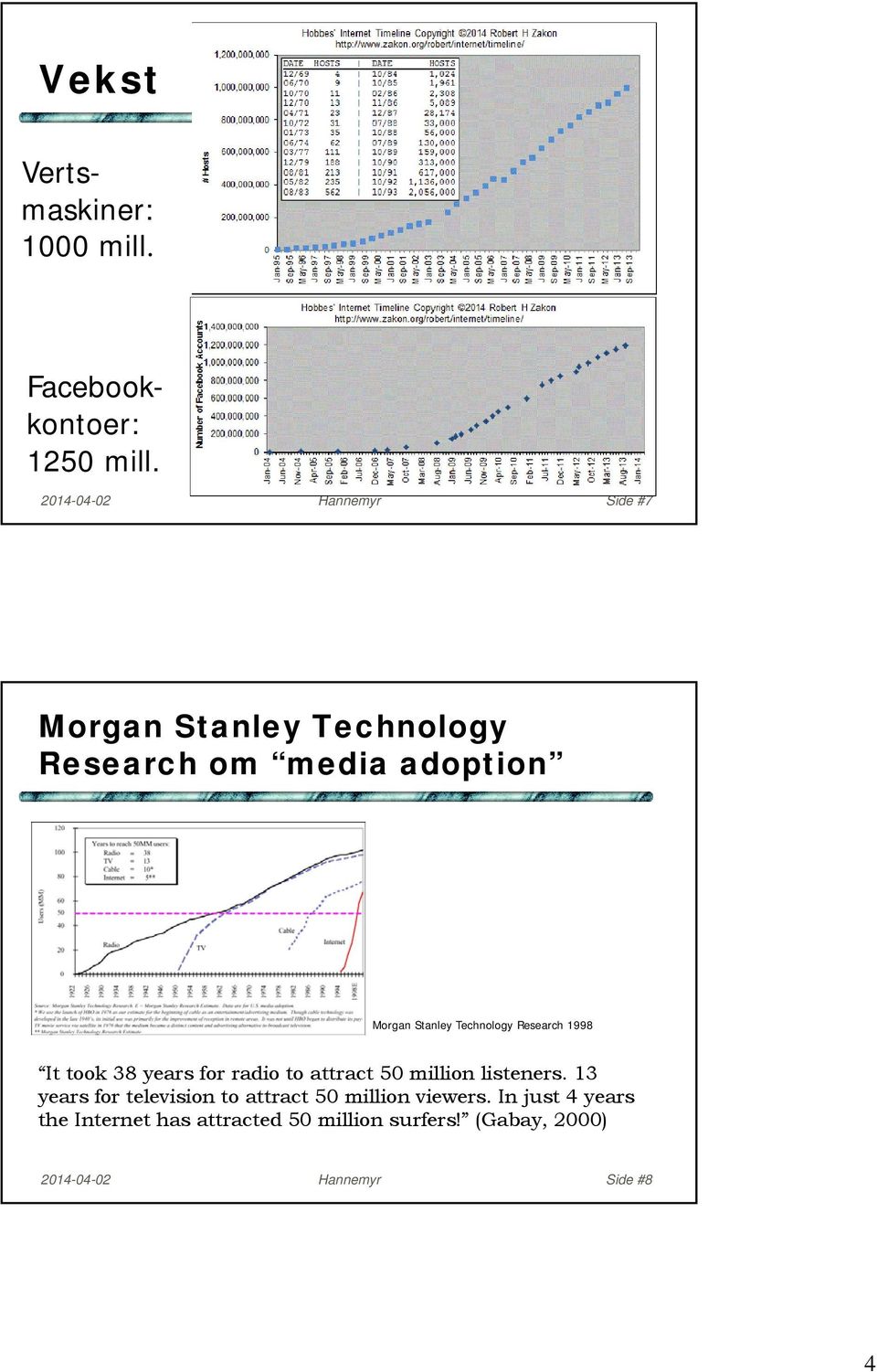 Technology Research 1998 It took 38 years for radio to attract 50 million listeners.