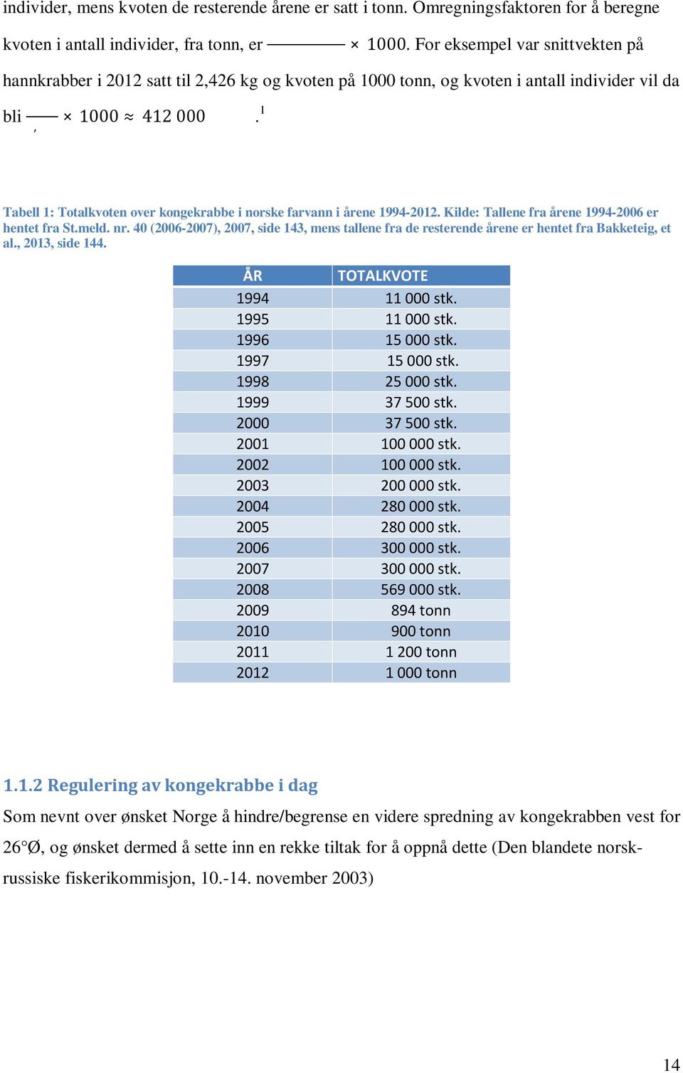 1 Tabell 1: Totalkvoten over kongekrabbe i norske farvann i årene 1994-2012. Kilde: Tallene fra årene 1994-2006 er hentet fra St.meld. nr.