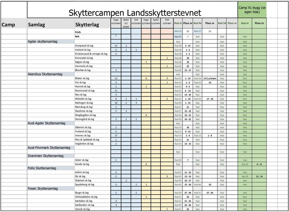 lag 1 48 19 Vennesla sk.lag 1 50 23 Øverbø sk.lag 3 48 15-17 Akershus Skyttersamlag Blaker sk.lag 12 6 3 53 1-12 54 1-9 ( u/strøm Fet sk.lag 3 1 52 1-3 54 16 Hovind sk.lag 1 1 52 4-5 Nannestad sk.