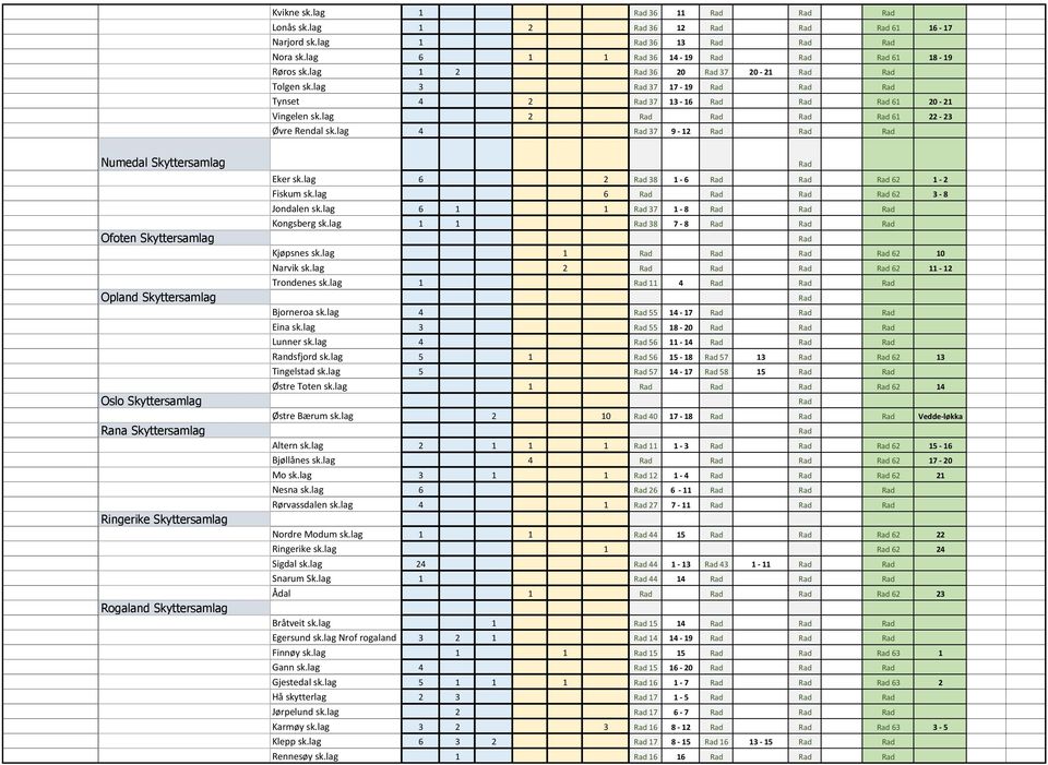 lag 4 37 9-12 Numedal Skyttersamlag Ofoten Skyttersamlag Opland Skyttersamlag Oslo Skyttersamlag Rana Skyttersamlag Ringerike Skyttersamlag Rogaland Skyttersamlag Eker sk.