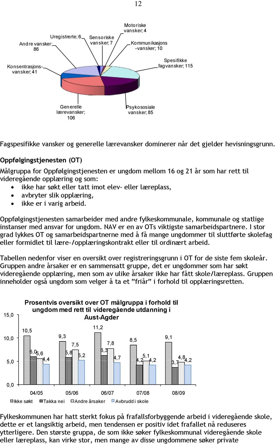 Oppfølgingstjenesten (OT) Målgruppa for Oppfølgingstjenesten er ungdom mellom 16 og 21 år som har rett til videregående opplæring og som: ikke har søkt eller tatt imot elev- eller læreplass, avbryter