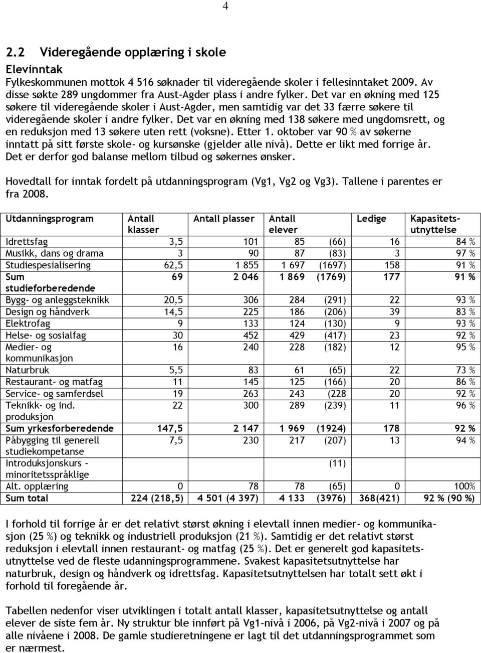 Det var en økning med 138 søkere med ungdomsrett, og en reduksjon med 13 søkere uten rett (voksne). Etter 1. oktober var 90 % av søkerne inntatt på sitt første skole- og kursønske (gjelder alle nivå).