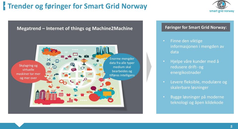 og tilføres intelligens Finne den viktige informasjonen i mengden av data Hjelpe våre kunder med å redusere drift- og