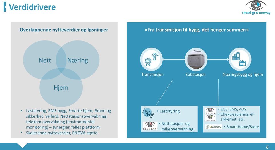 Nettstasjonsovervåkning, telekom overvåkning (environmental monitoring) synergier, felles plattform Skalerende