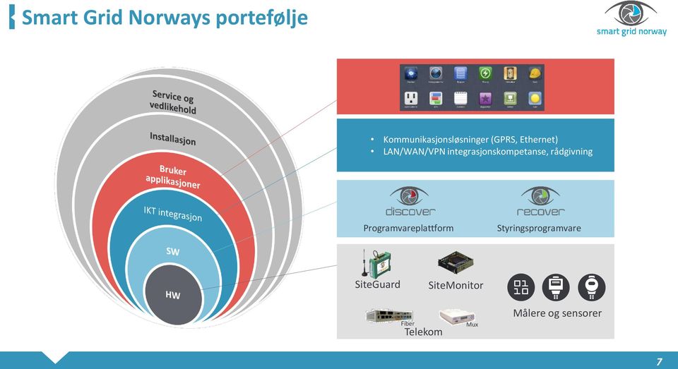 rådgivning Programvareplattform Styringsprogramvare