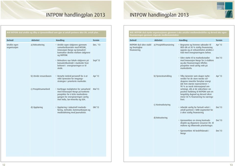 egne rådgivere gjennom samarbeidsavtaler med INTSOK, Innovasjon Norge og konsulentkontrakter direkte mellom rådgivere og INTPOW.