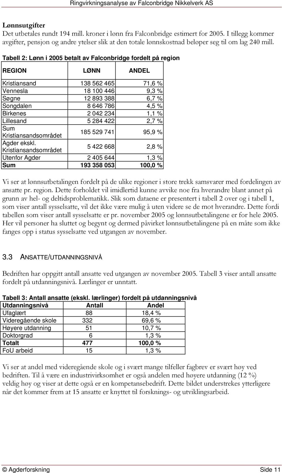 Tabell 2: Lønn i 2005 betalt av Falconbridge fordelt på region REGION LØNN ANDEL Kristiansand 138 562 465 71,6 % Vennesla 18 100 446 9,3 % Søgne 12 893 388 6,7 % Songdalen 8 646 786 4,5 % Birkenes 2