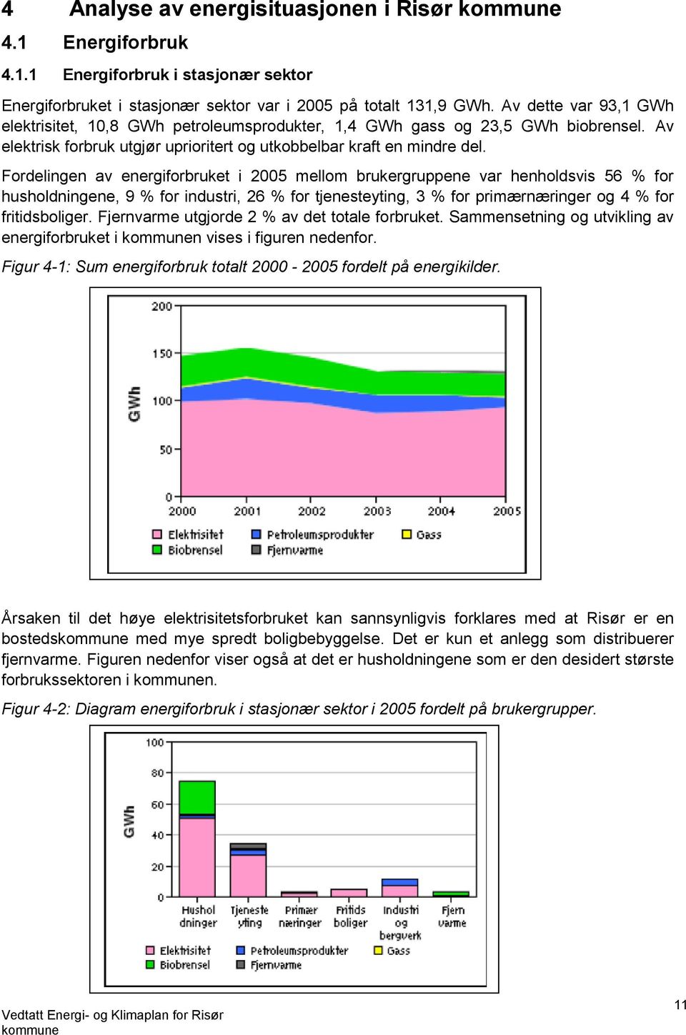 Fordelingen av energiforbruket i 2005 mellom brukergruppene var henholdsvis 56 % for husholdningene, 9 % for industri, 26 % for tjenesteyting, 3 % for primærnæringer og 4 % for fritidsboliger.