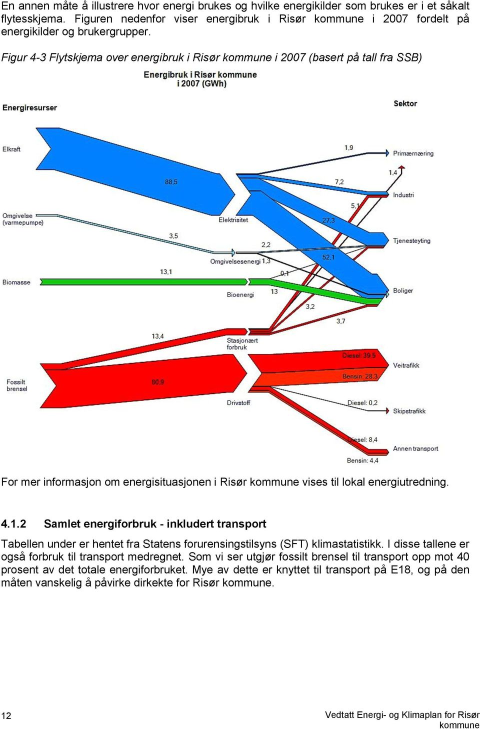 Figur 4-3 Flytskjema over energibruk i Risør i 2007 (basert på tall fra SSB) For mer informasjon om energisituasjonen i Risør vises til lokal energiutredning. 4.1.