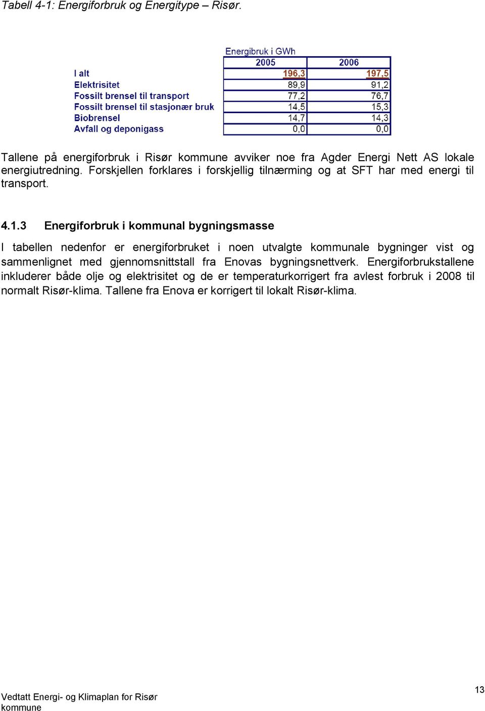 3 Energiforbruk i kommunal bygningsmasse I tabellen nedenfor er energiforbruket i noen utvalgte kommunale bygninger vist og sammenlignet med gjennomsnittstall fra