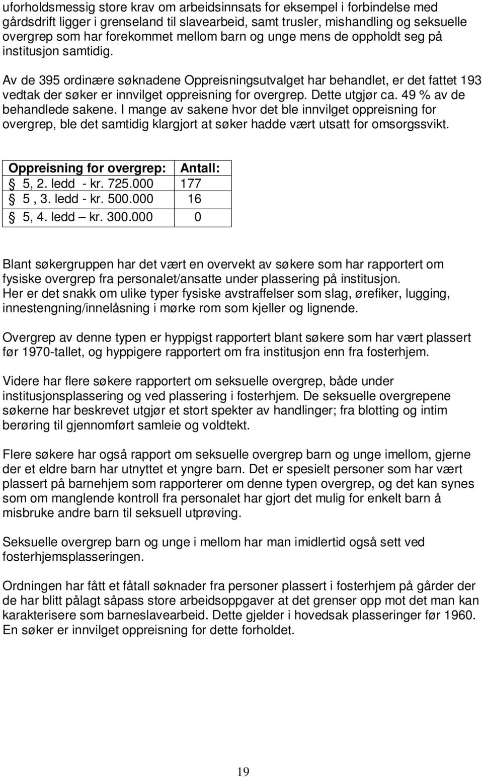 Dette utgjør ca. 49 % av de behandlede sakene. I mange av sakene hvor det ble innvilget oppreisning for overgrep, ble det samtidig klargjort at søker hadde vært utsatt for omsorgssvikt.