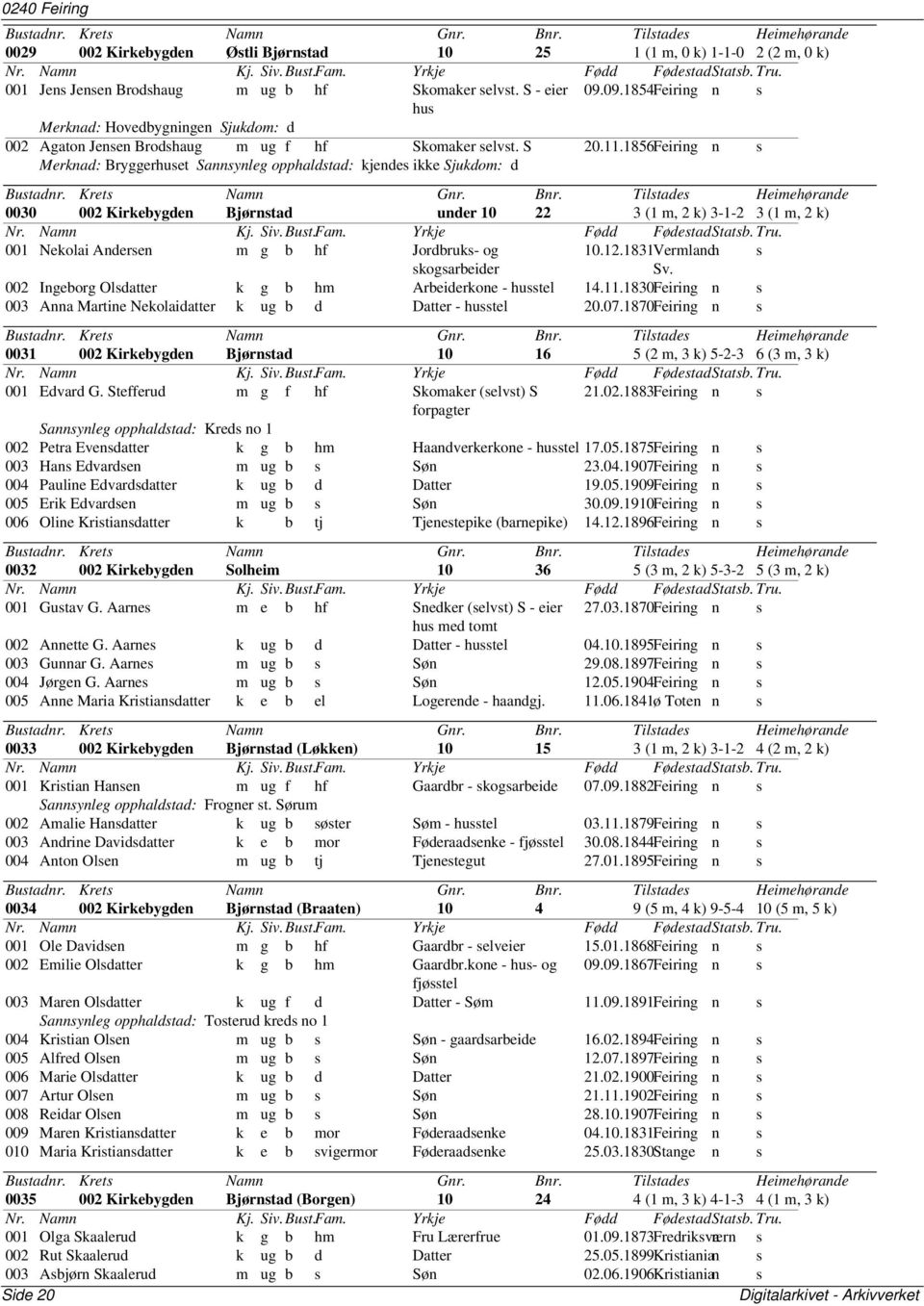 1856Feiring n s Merknad: Bryggerhuset Sannsynleg opphaldstad: kjendes ikke Sjukdom: d 0030 002 Kirkebygden Bjørnstad under 10 22 3 (1 m, 2 k) 3-1-2 3 (1 m, 2 k) 001 Nekolai Andersen m g b hf